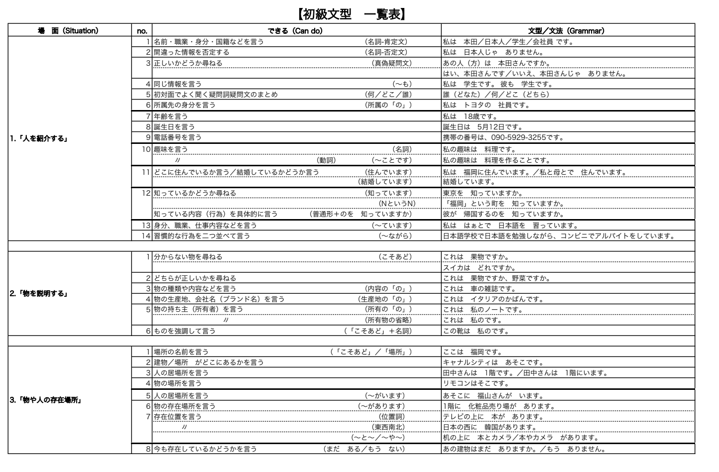 なるほど参考書 目次一覧サンプル