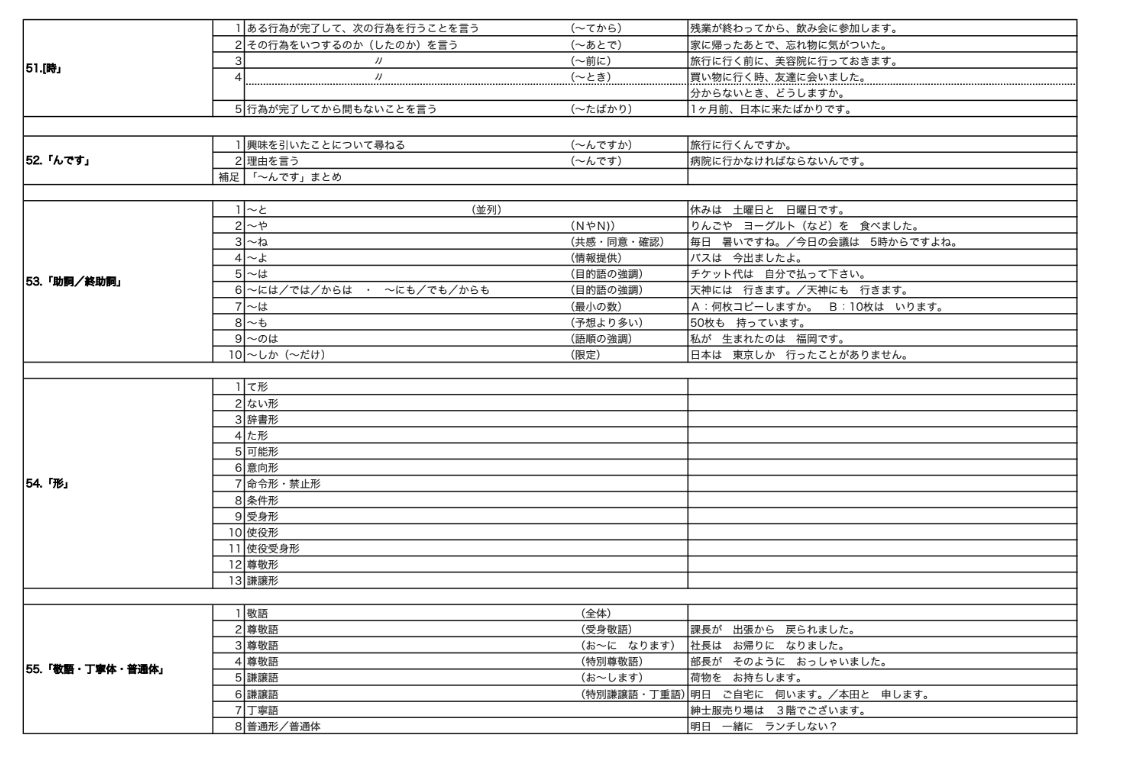 なるほど参考書 目次ページ一覧サンプル